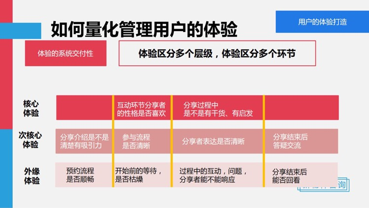 喜茶、海底捞、泡泡玛特等品牌，打造爆品的3个方法