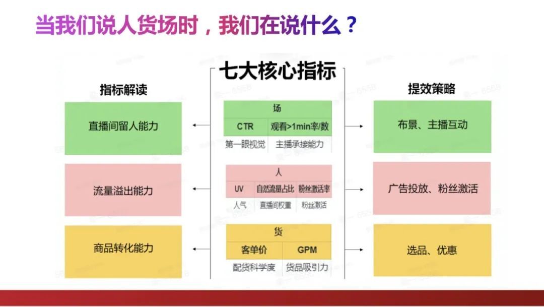 纯干货！在线人数不过百，如何做到日销300万？