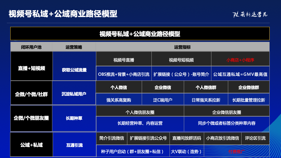 视频号，单日新增3800个用户！