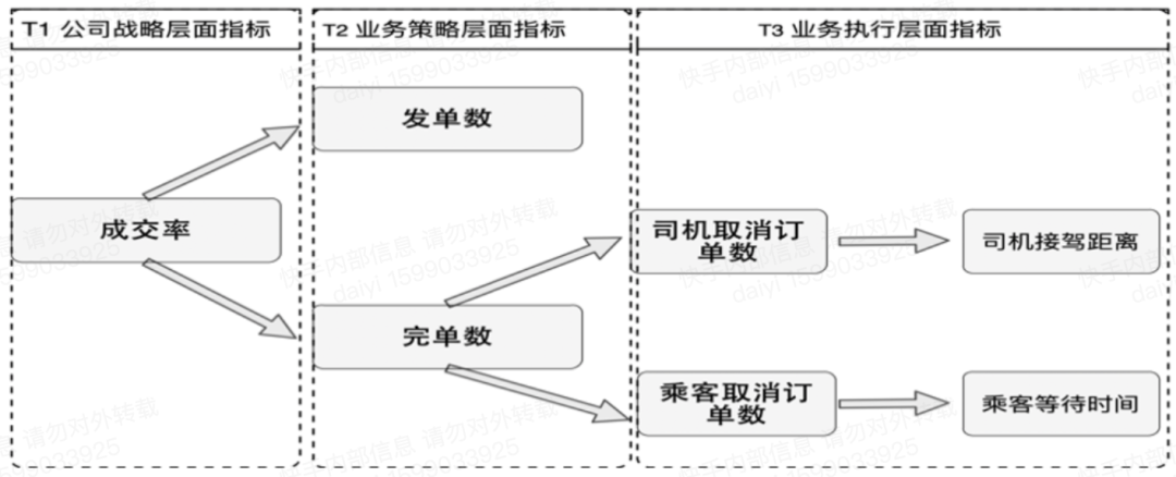 「复盘」与「成长思维」