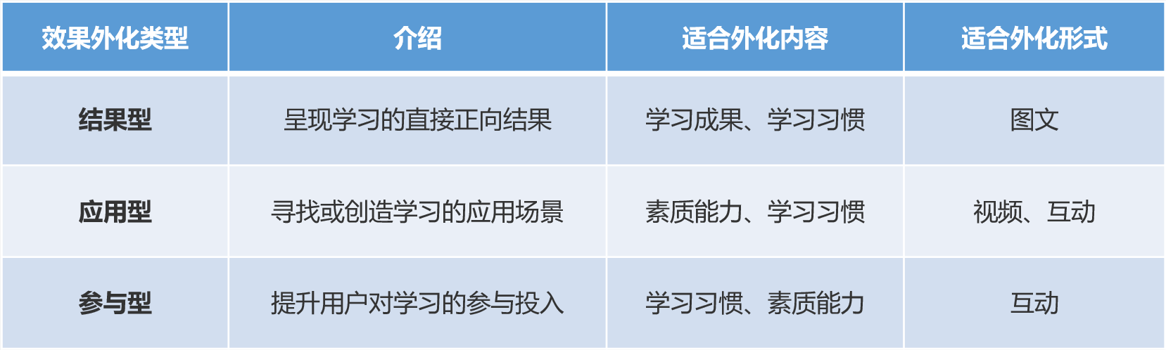 搭建用户运营体系一定不能忽略这一点——效果外化