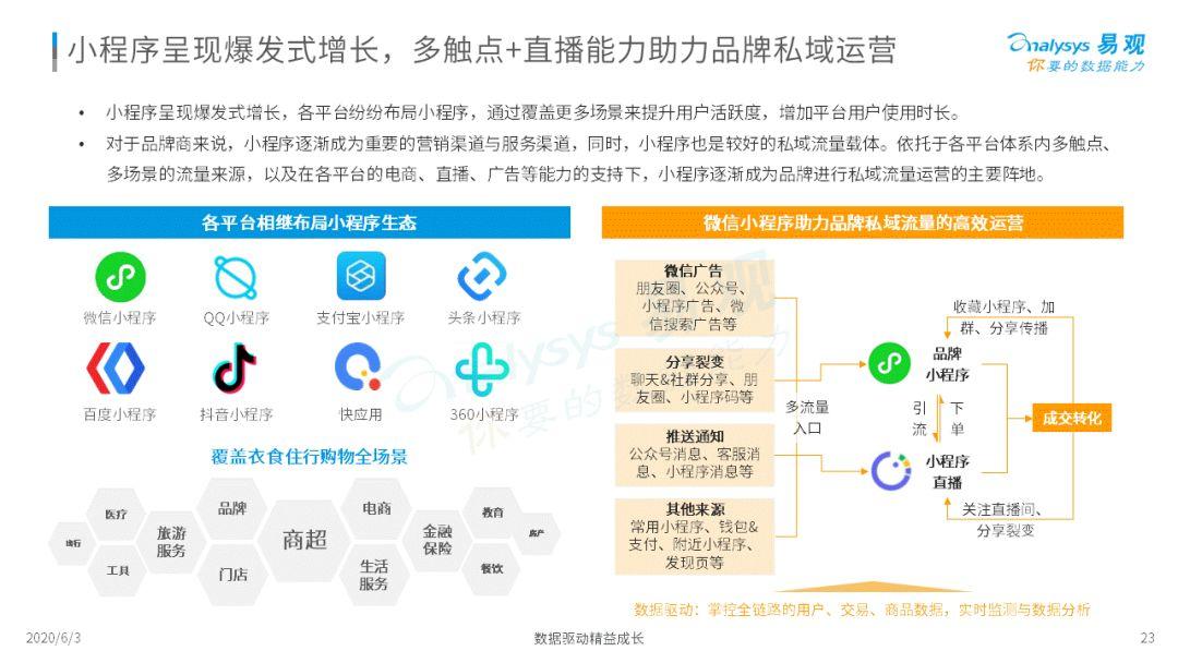 2020中国社会化媒体营销市场分析报告