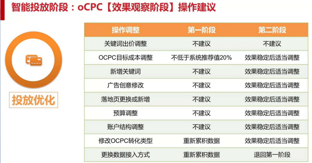 千字干货告诉你为什么你的ocpc不起量、没效果！