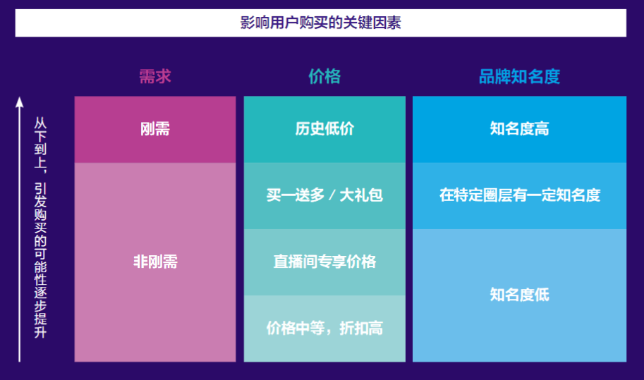 用数据为你揭秘上半年抖音直播营销的爆款法则