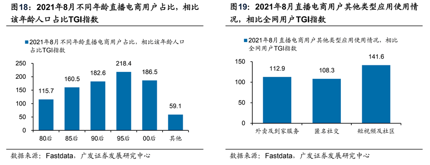 2022短视频电商行业报告新鲜出炉，值得关注的都在这！