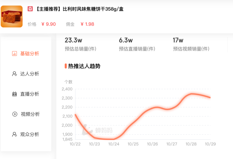 抖音直播选品逻辑，教会你如何选则爆品！