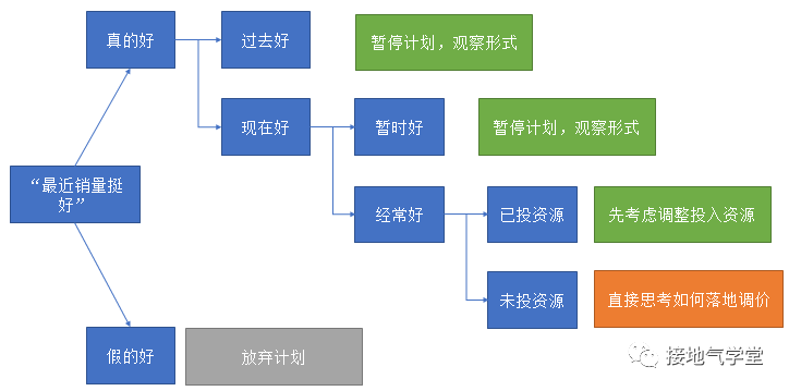 可行性建议怎么提？一个案例看清楚