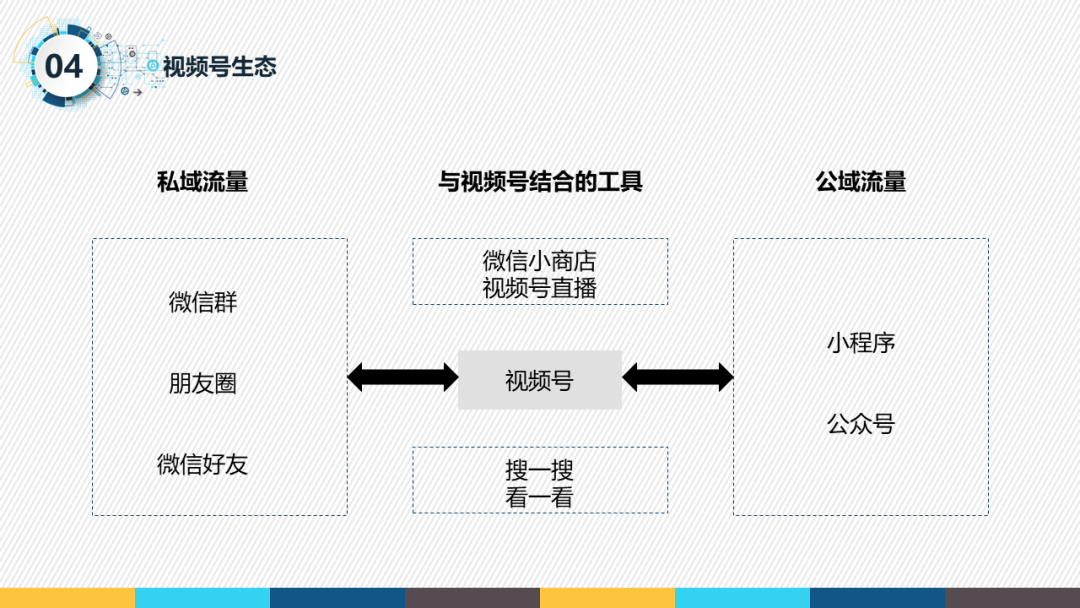 怎么从0到1打造视频号，三点打造攻略告诉你