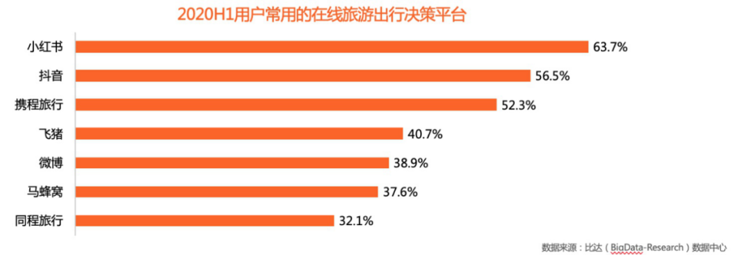 小红书的无边界游戏