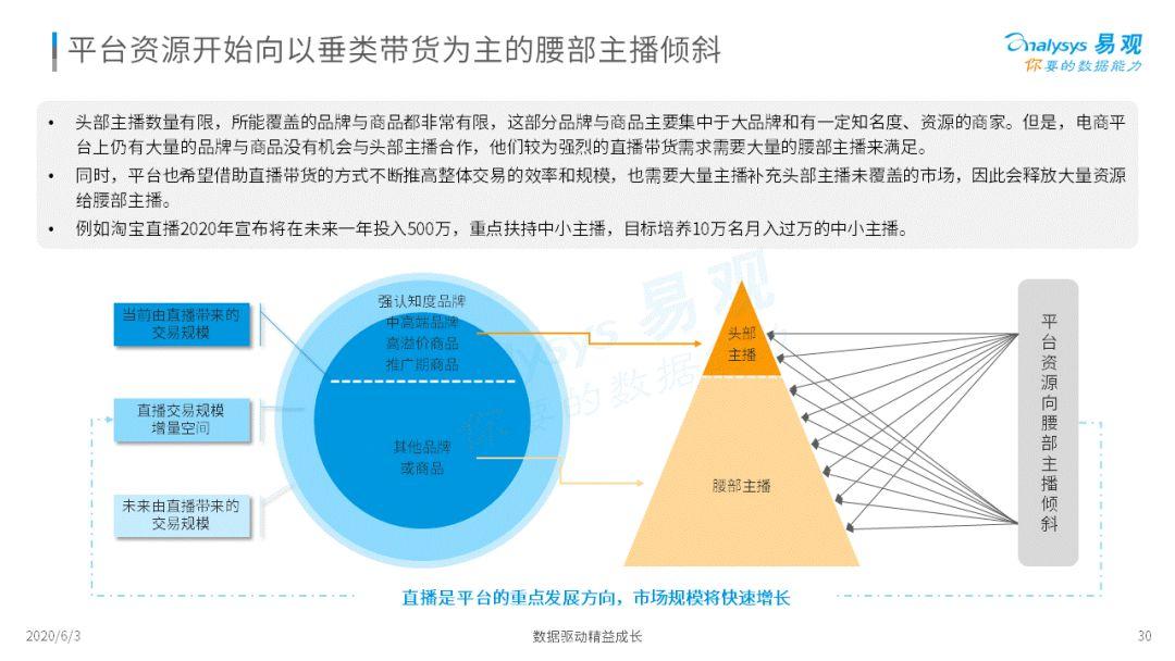 2020中国社会化媒体营销市场分析报告