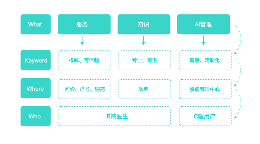 「百度健康」插画体系设计探索与应用