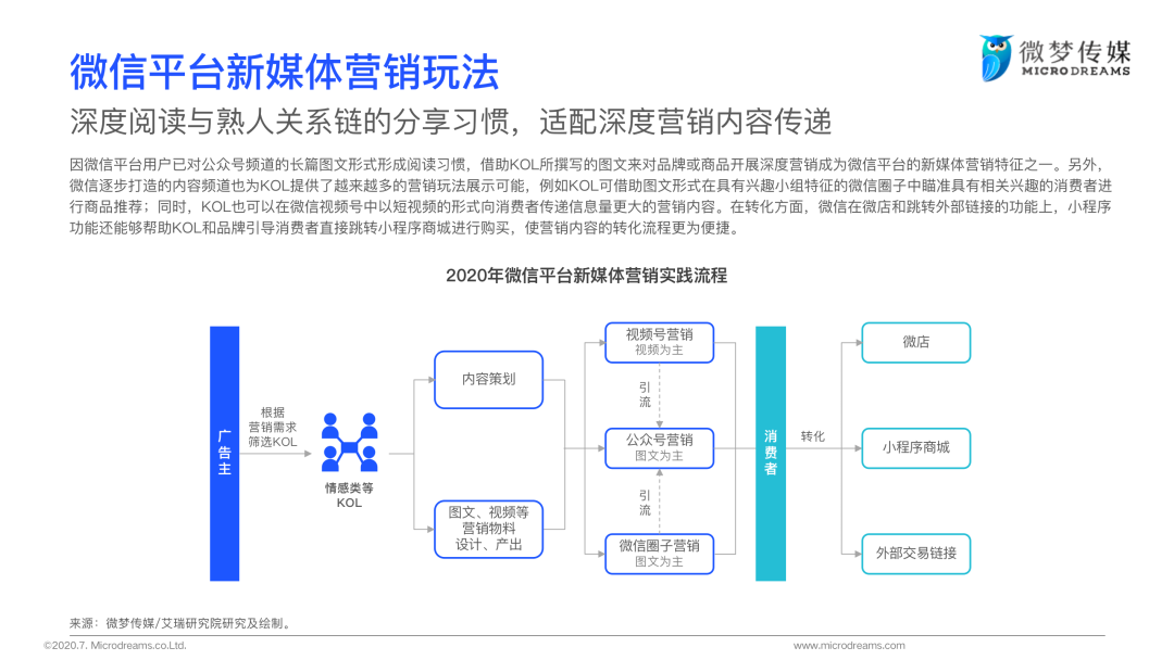 2020年中国新媒体营销策略白皮书