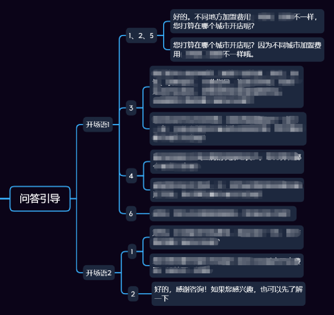 转化率提升33%，落地页在线咨询就该这么做！