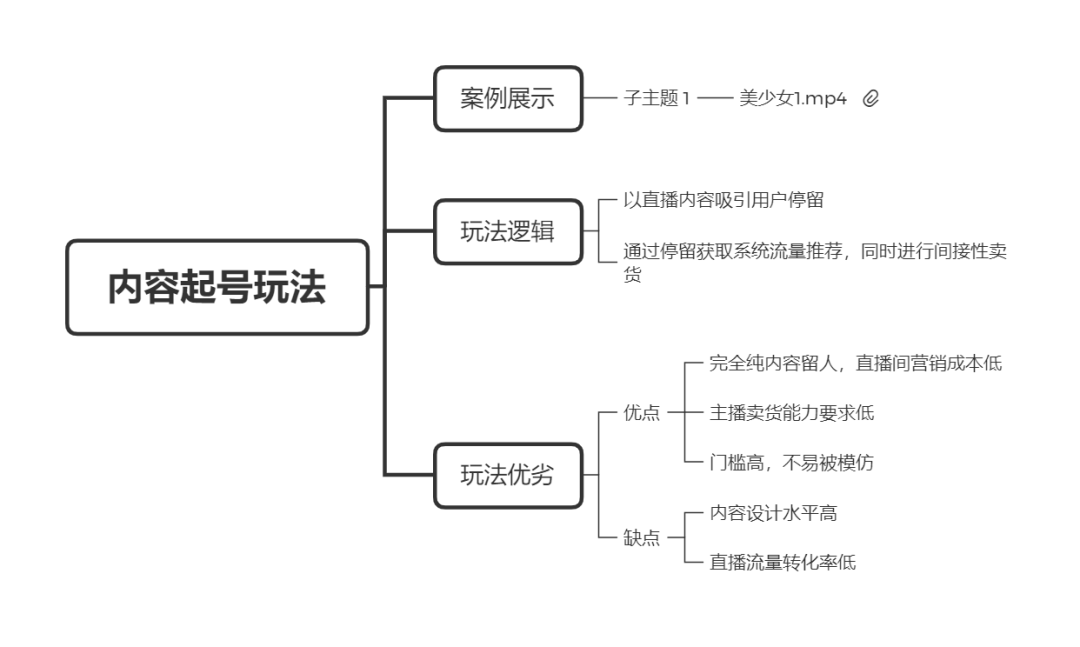 三万字长文|直播带货实操超级攻略