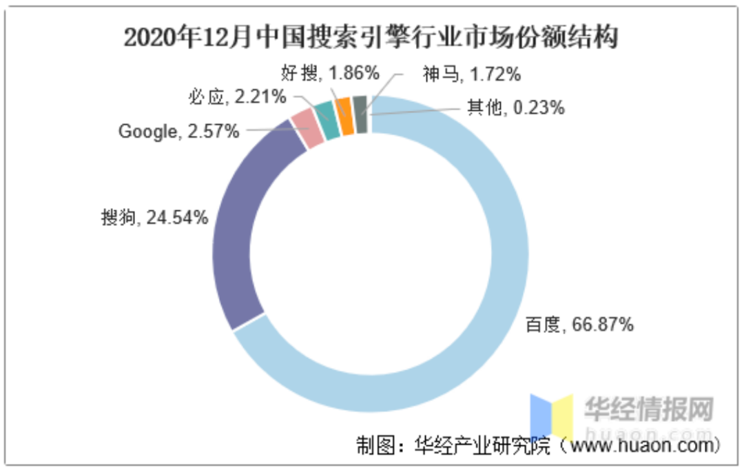 秒懂360_搜狗_必应SEO优化怎么做|附搜索引擎排名规则