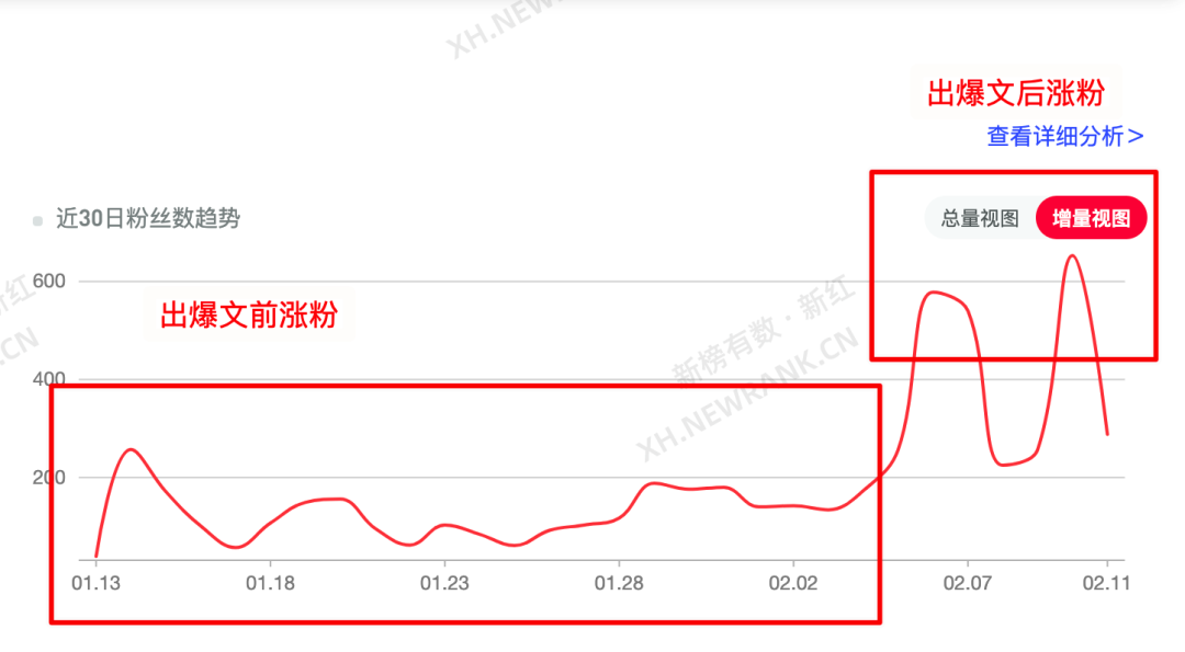 小红书如何蹭热点做爆文？“谷爱凌”案列告诉你！