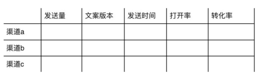 掌握社群变现的这12个技巧，转化率必将成倍增长！