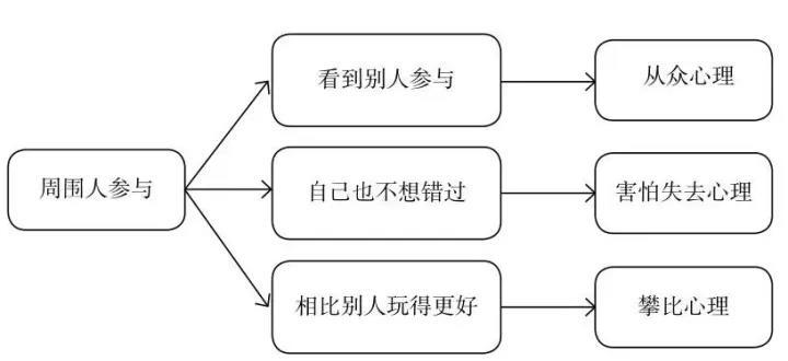 如何设计一场爆款的裂变引流活动？3大细节详解！