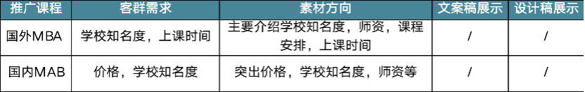 揭秘：如何高效地做出一套创意素材？