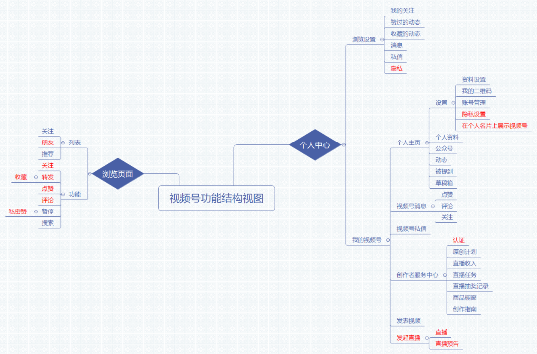 怎么从0到1打造视频号，三点打造攻略告诉你