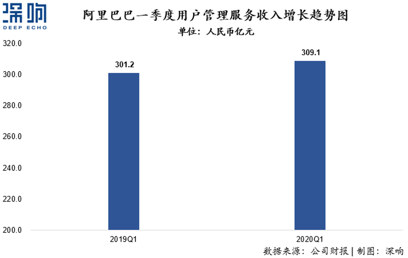 透视互联网的灵魂，详解广告新变局