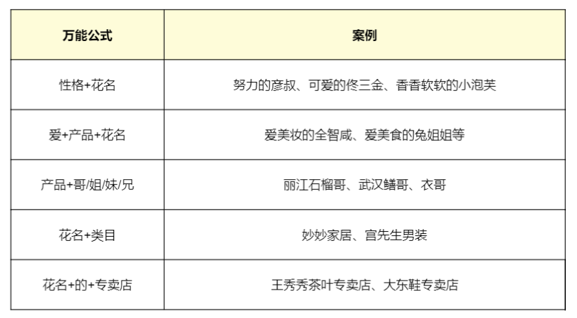 干货 | 教科书般的抖音直播实操方法论