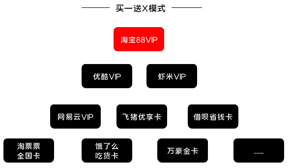 如何设计优秀的会员体系：抓住人性的贪念和欲望