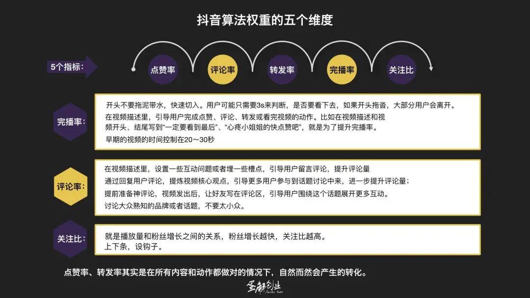 月销500万，为什么短视频带货才是绝大多数人的正确选择？