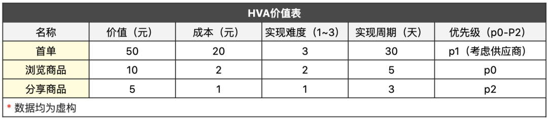 用户增长，你可能不知道6个的关键点？（附总结清单）