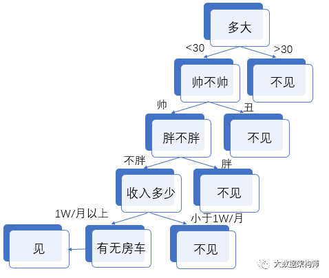 算法在左，迷信向右 | 彭文华