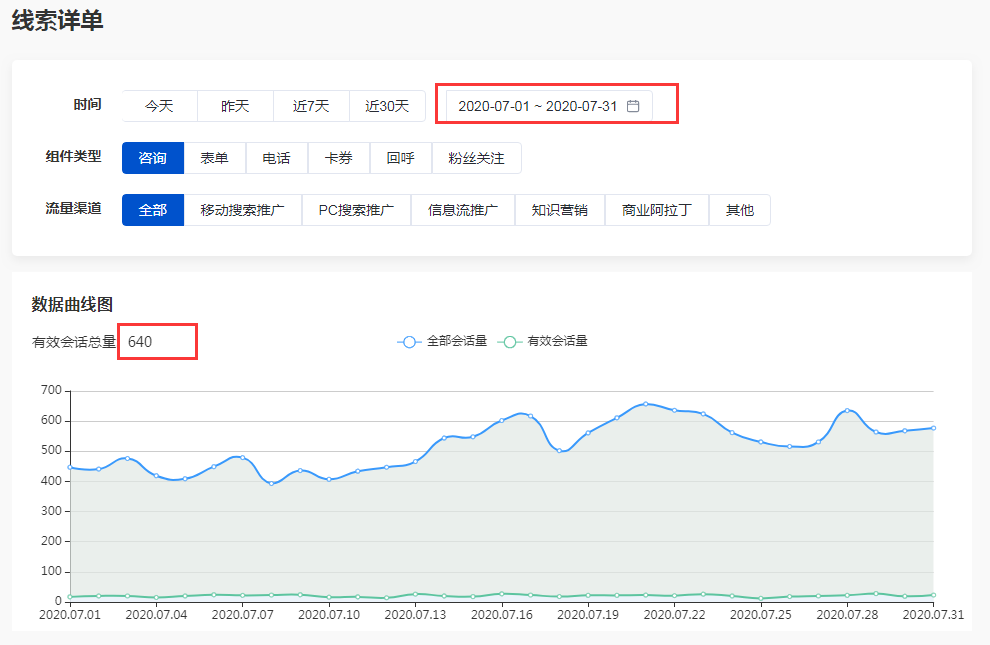 案例分享|医疗账户如何巧借ocpc降低30%咨询成本