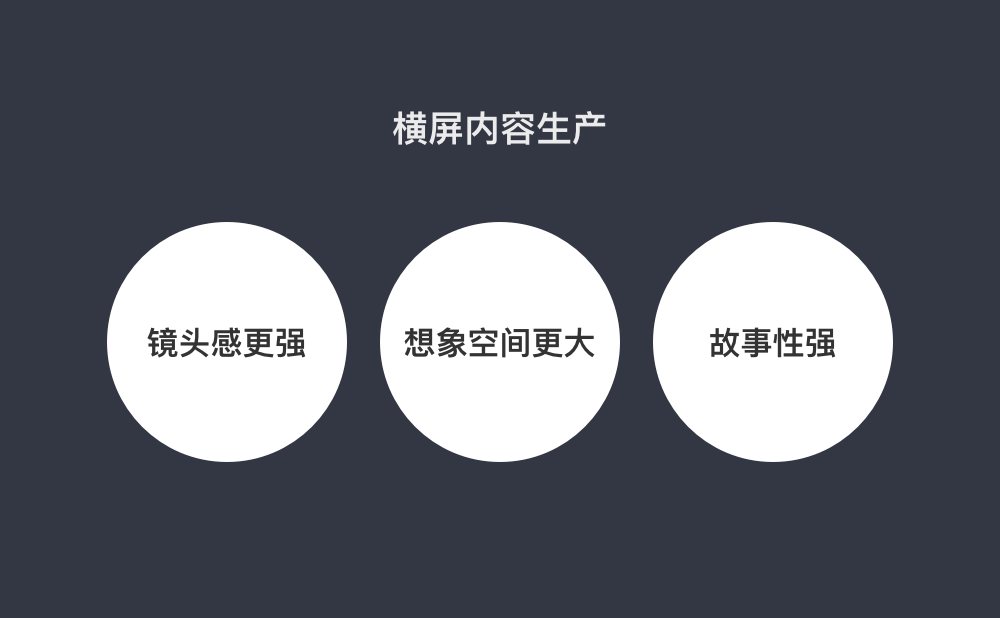 面试问题，视频横屏与竖屏的设计差异？我是这样回答的