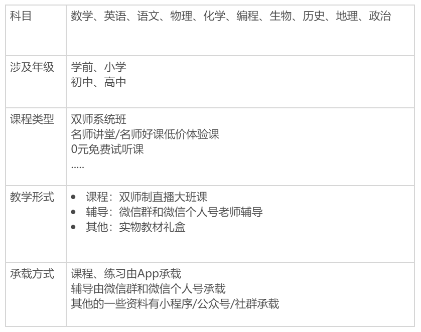 案例拆解：作业帮免费领礼包——裂变活动