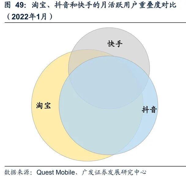 2022短视频电商行业报告新鲜出炉，值得关注的都在这！