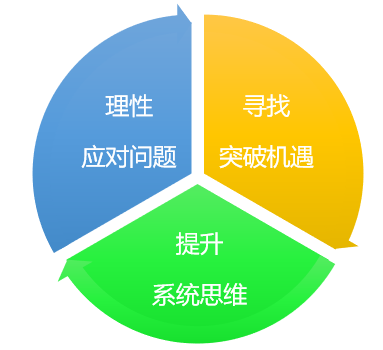 万字长文｜运营成长之路的重要启发