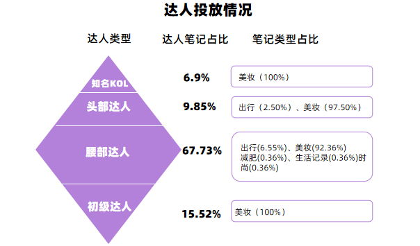 案例拆解｜“种草力强”的达人究竟如何筛选？