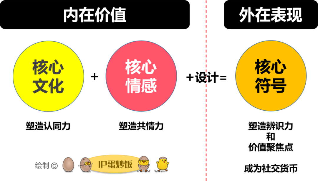 文化符号的魔力：从送你一朵小红花到品牌IP……