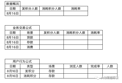 如何制定业务数据观测指标