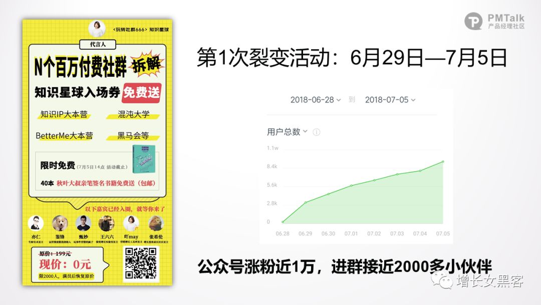 鸟哥笔记,用户运营,吖may,社群,冷启动,增长