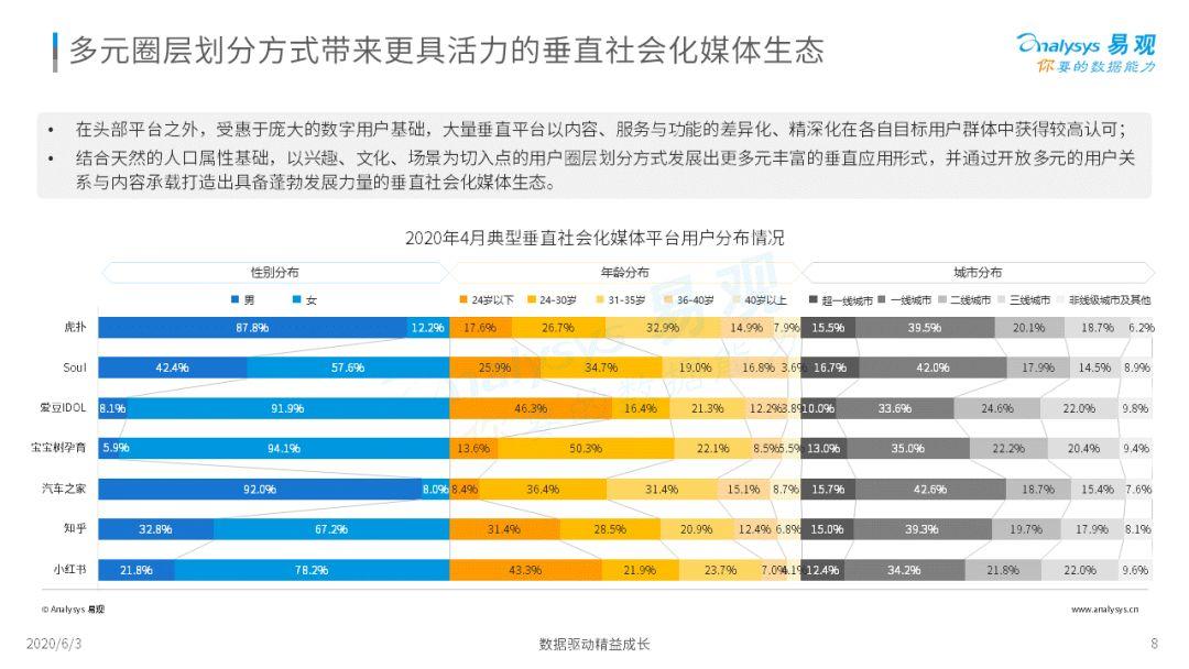 2020中国社会化媒体营销市场分析报告