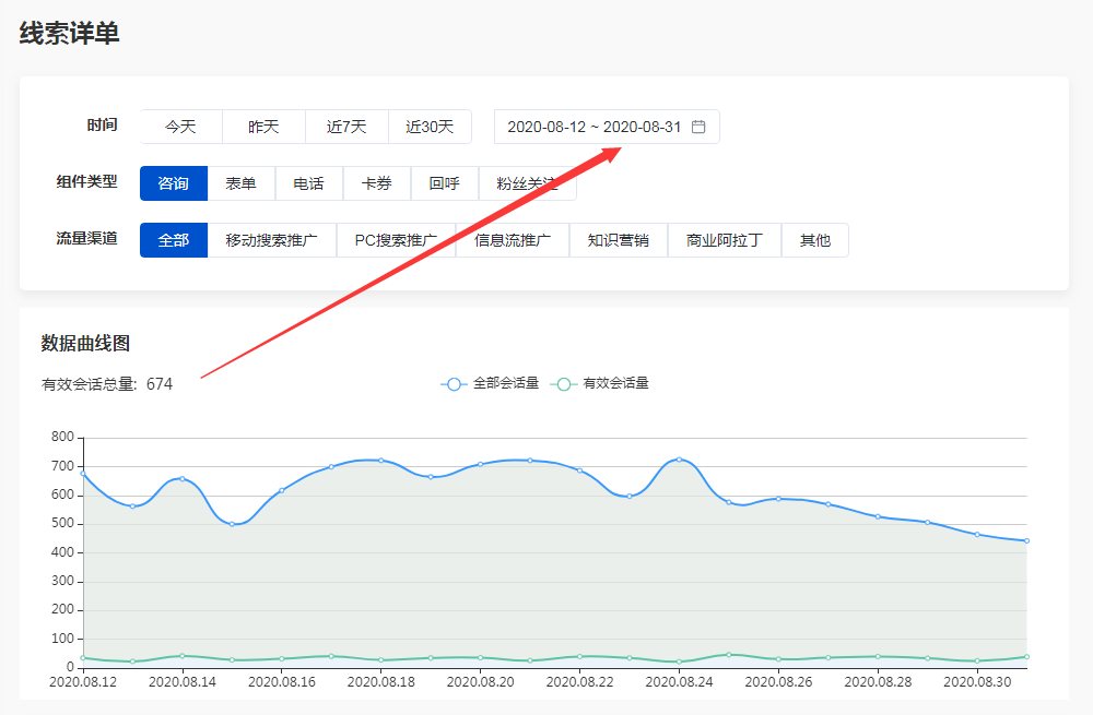 案例分享|医疗账户如何巧借ocpc降低30%咨询成本