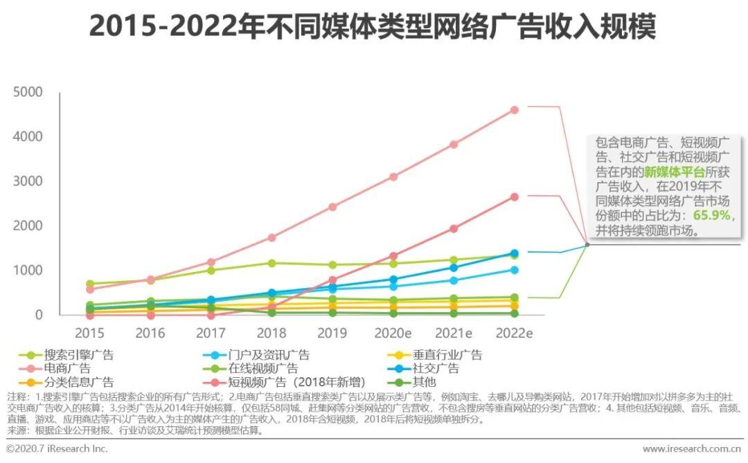 2020年中国新媒体营销策略研究报告