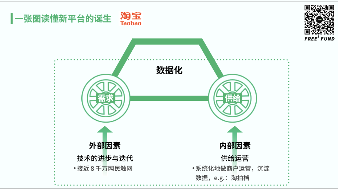 数据化对阿里巴巴、抖音、快手、百度等的崛起有何规律？