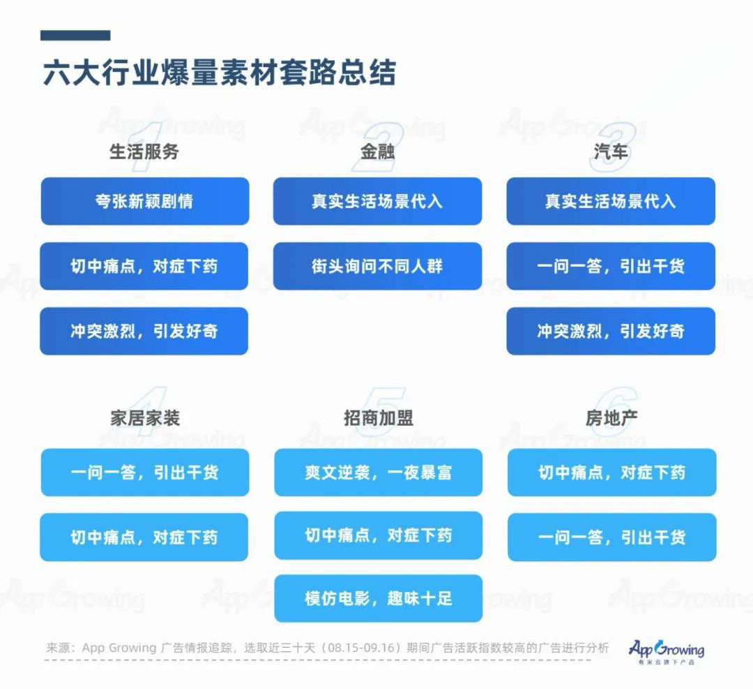 全热门行业的短视频脚本文案与落地页合集