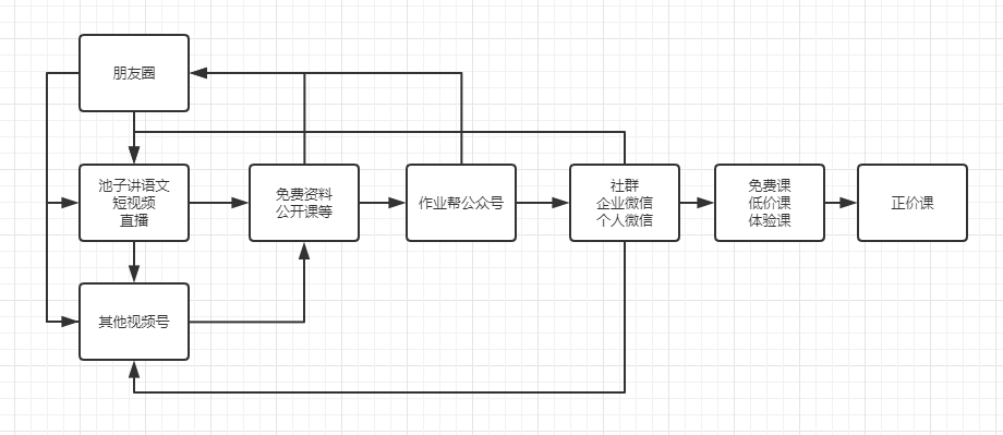 案例拆解：作业帮语文视频号是如何运营的？