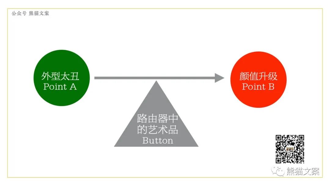 如何从案例研习中，拥有用户思维？