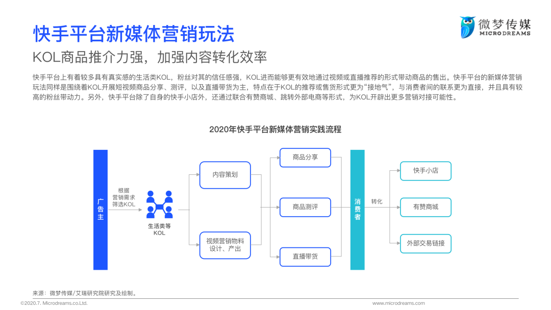 2020年中国新媒体营销策略白皮书