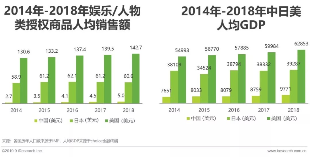 鸟哥笔记,行业动态,艾瑞,行业动态,营销,热点