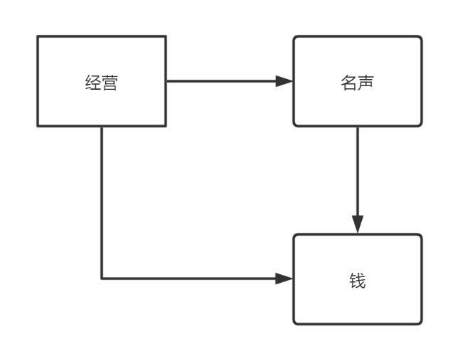 如何涨价客户不反感 - 这些优雅涨价案例值得学习！