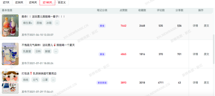 2021最全的小红书美食企业号运营案例大全